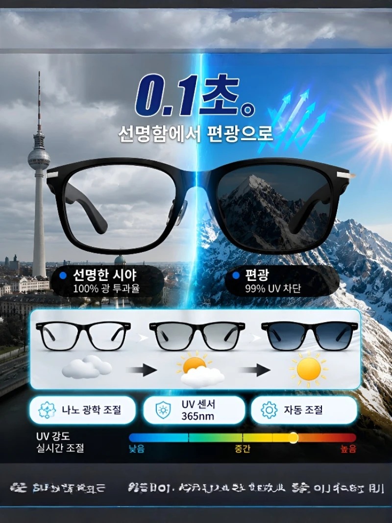 [Ai Top 1] 0.2S Simultaneous I - Smart Glasses Lens 评论和价格