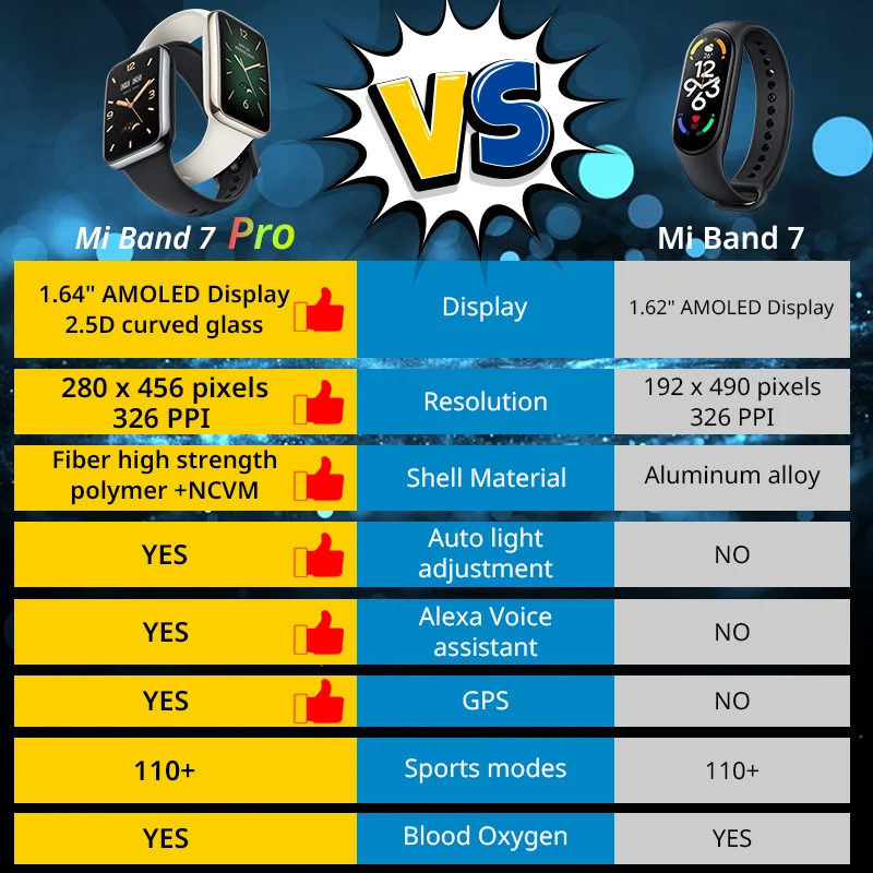 For Global Version Mi Band 7 P - Breath Rate Monitor 评论和价格