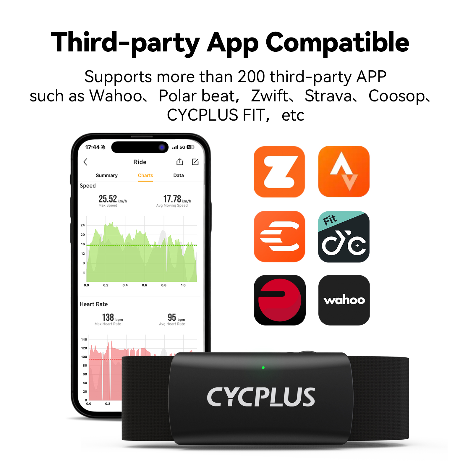 CYCPLUS H2 Heart Rate Monitor  - Breath Rate Monitor 评论和价格