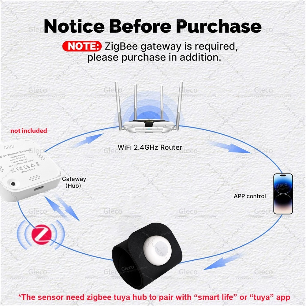 Zigbee Pressure Sensor Detecto - Smart Insole Pressure 评论和价格